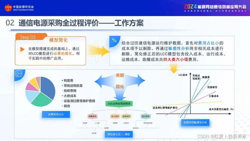 2024通信電源在線核容與全過程評價實(shí)踐應(yīng)用報(bào)告 網(wǎng)絡(luò)與信息安全軟件開發(fā)的融合與賦能