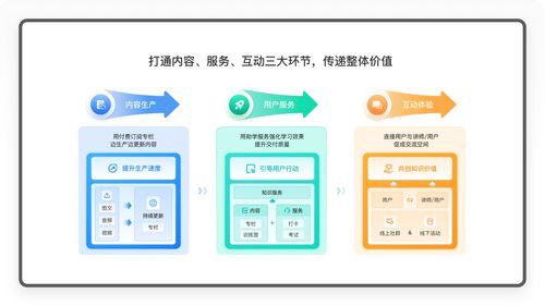 小鵝通 160萬知識付費創業者的選擇，社群淘客的賦能利器